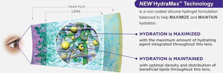 Acuvue Vita For Astigmatism New Hydramax Technology
