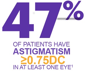 Acuvue Vita For Astigmatism Patients Have Astigmatism