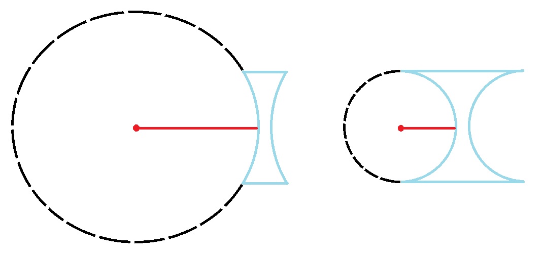 Converting A Glasses Prescription To Contact Lenses Radius Of Curvature Examples