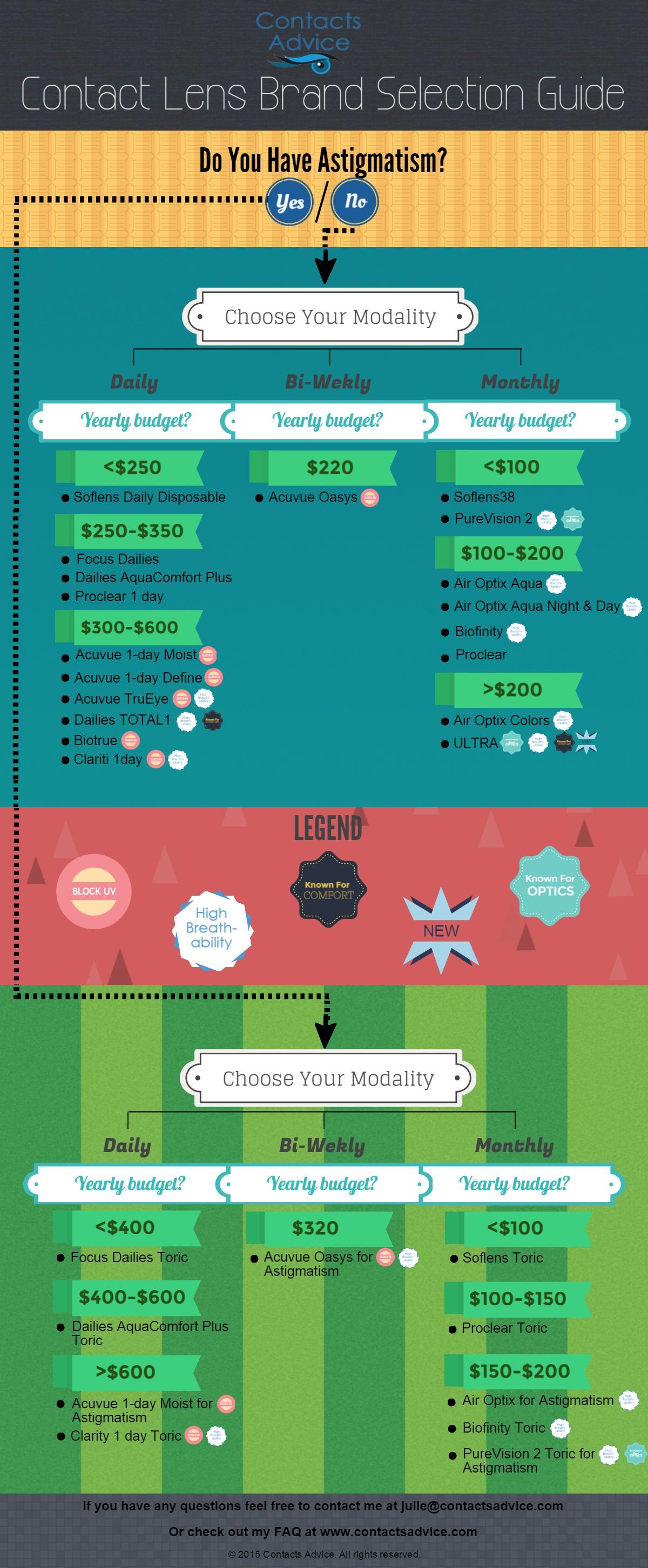 New Brand Selection Guide 1
